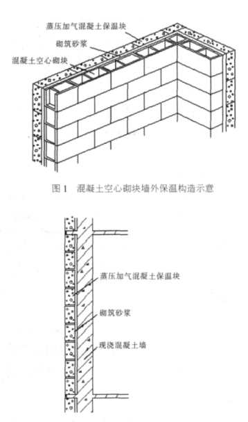 三亚蒸压加气混凝土砌块复合保温外墙性能与构造
